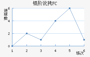 �׶�FC��������������
