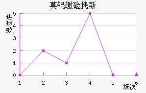 Ī�ɼ�˹��������������