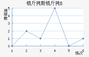 ��˹������B�ӽ�������������