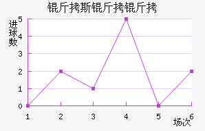 ��˹������������������