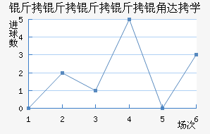 ���������Ǵ�ѧ��������������