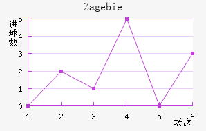 Zag ebie��������������