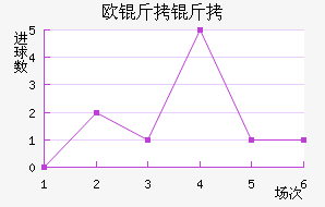 ŷ������ŵ��������������