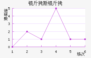 ��˹�Ʒ��������������