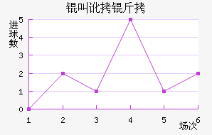 �ж�����������������