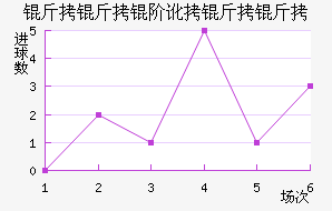 �����׶������߽�������������