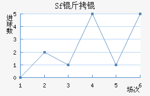 Sf��ƽ�������������