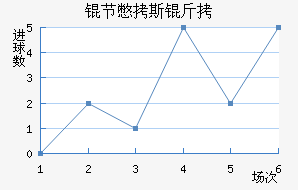 �ڱ�˹�Ͻ�������������