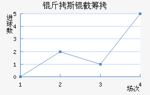 ��˹�سǽ�������������