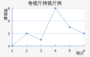 ���ŵ�ϣ������������������