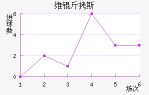 ά��˹��������������