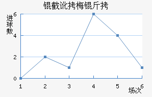 �ض�÷�Ƚ�������������