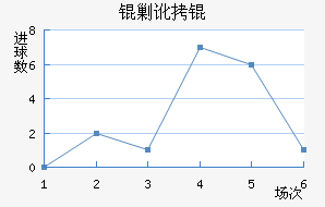 �˶�˽�������������