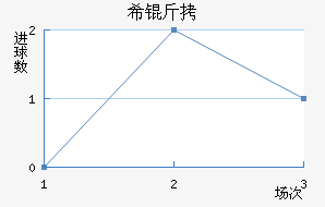 ϣ�ͽ�������������