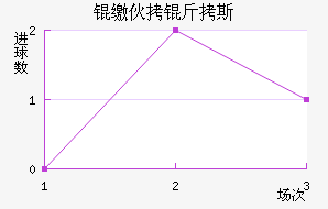 �ɻ���˹��������������