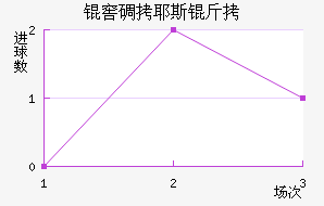 �ѵ�Ү˹����������������