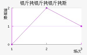 ������˹�������˹��������������