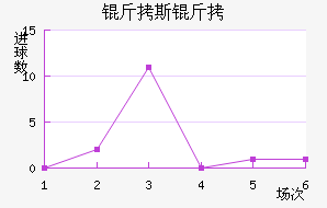 ��˹��Լ��������������