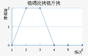 �߶��Ƚ�������������