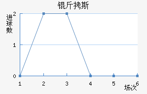 ��˹��������������