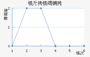 ���ߵ¶���������������