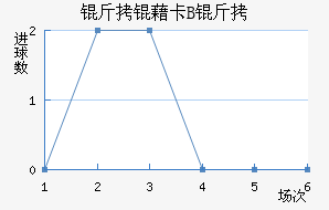 ���忨B�ӽ�������������