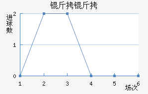 ���ؽ�������������