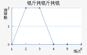 �������������������