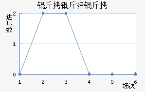 �����Ľ�������������