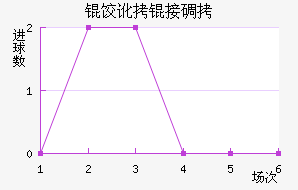 ���Ӷ�˹��������������