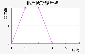 ������˹��ά�ǽ�������������