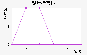 ��ܿ���������������