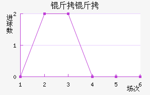 �����������������