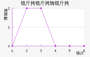 ����ķ����������������