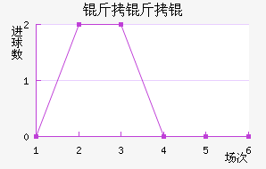 ������������������