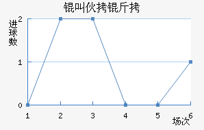 �л�����������������