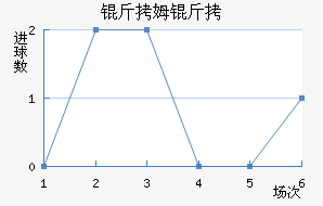 ��ķ��������������������