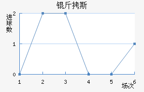 ��˹��������������