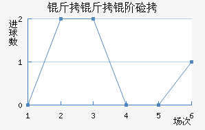 �����׼ӽ�������������