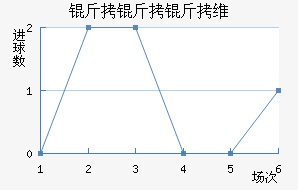 ������������ά��������������