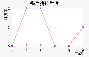 ���߽�������������