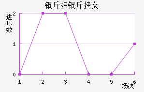 ����Ů���������������