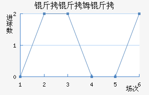 ����ķ����������������