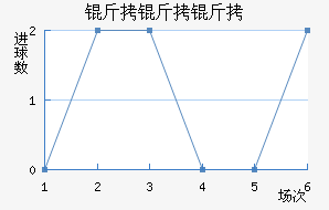 �����߽�������������