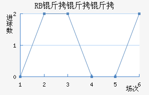 ��������ţ��������������