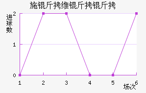 ʩ��ά���ɽ�������������