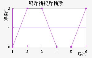 ����˹��������������