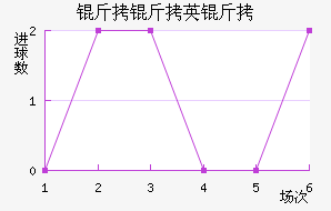 ����Ӣ��FC��������������