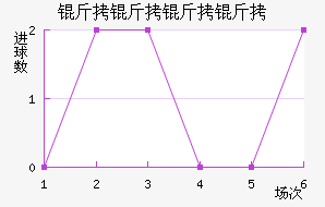 ���������������������