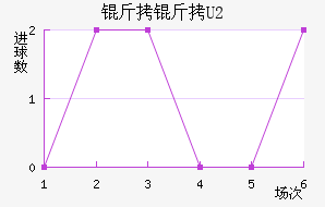 ��������ӽ�������������